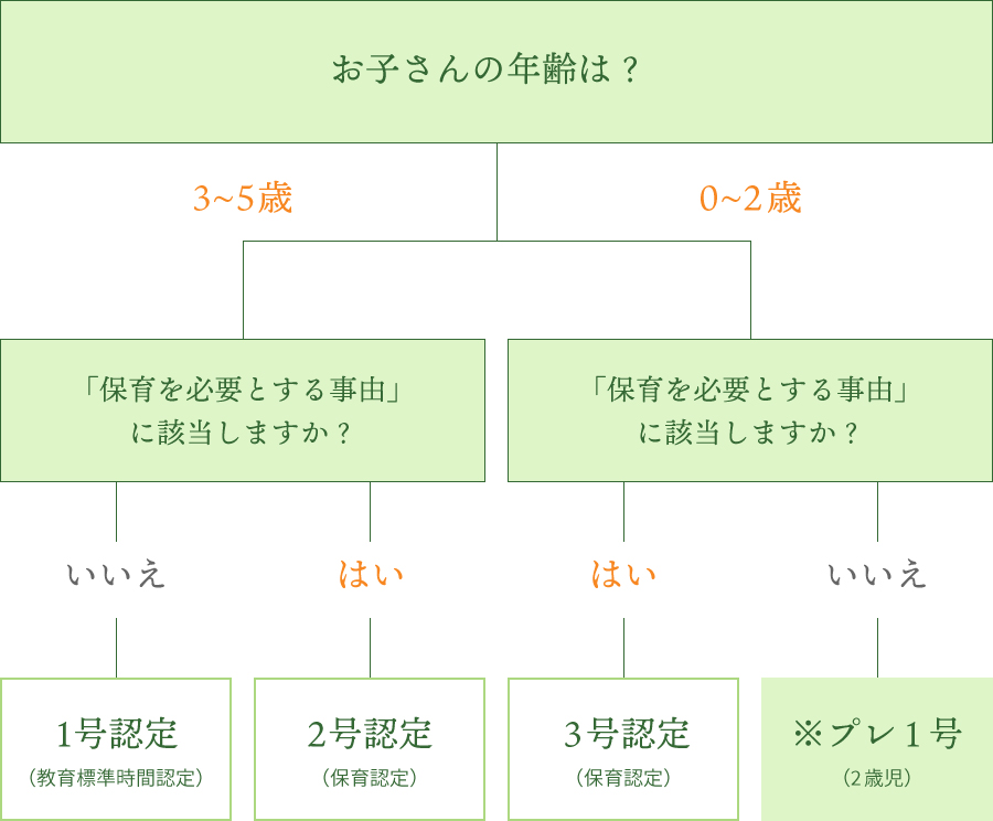 認定区分マップ